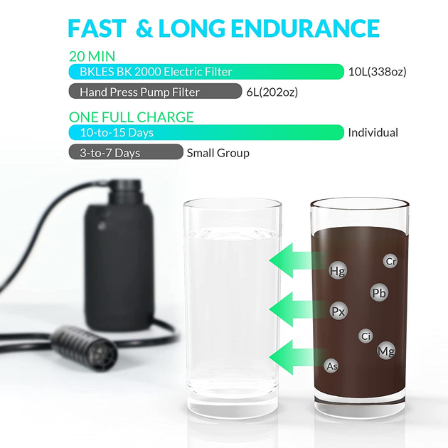 Review: BKLES Portable Electric Water Filter