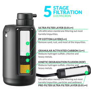 Electric Portable Camping Water Filter 0.01 Micron 5-Stage Filter with Emergency Lighting Suitable Survival Emergency Water for Hurricane, Storm, Outages, Outdoor Purifier BK2000 BKLES