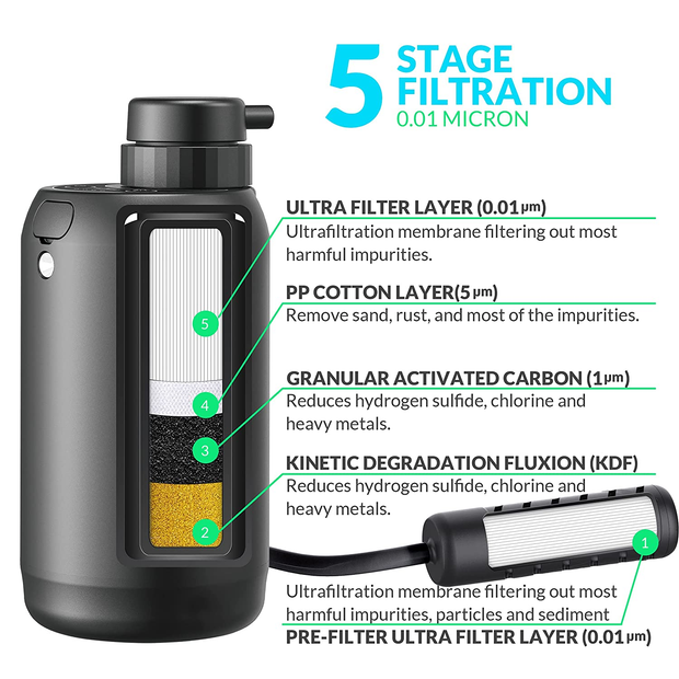 Electric Portable Camping Water Filter 0.01 Micron 5-Stage Filter with Emergency Lighting Suitable Survival Emergency Water for Hurricane, Storm, Outages, Outdoor Purifier BK2000 BKLES