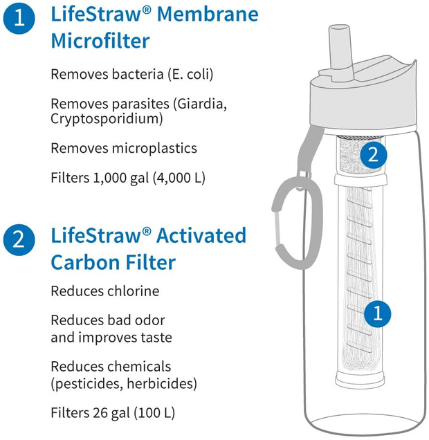 LifeStraw Go 2-stage water bottle with a filter, green